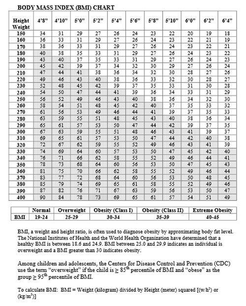 Weight Management Calculators - Preventive Health Advisor