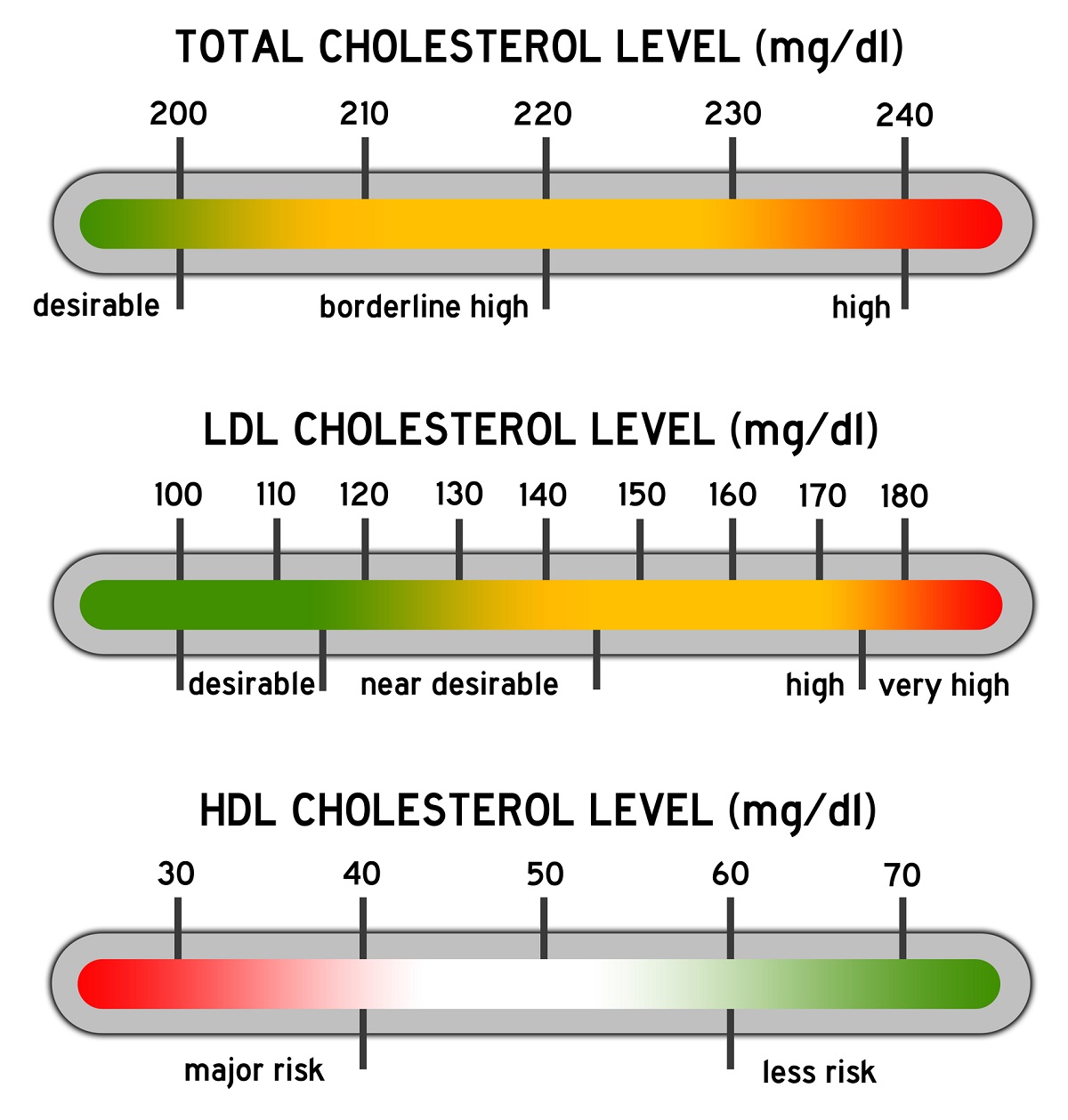 Natural Ways To Reduce Cholesterol 1 