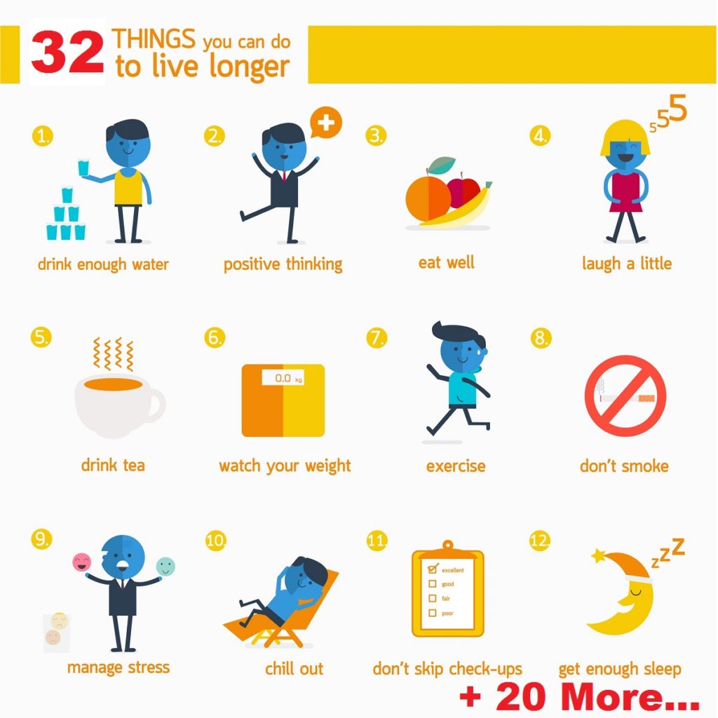 32 Ways To Live Longer And Increase Life Expectancy